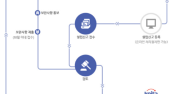 기업부설연구소 인정, 연구개발전담부서 인정