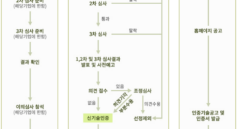 신기술 인증(NET)