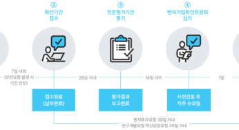 벤처기업 확인 제도