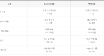 이노비즈 인증