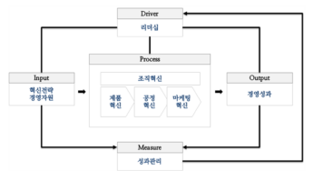 메인비즈 인증