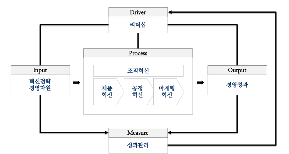 메인비즈 인증