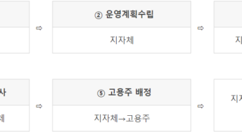 계절근로자