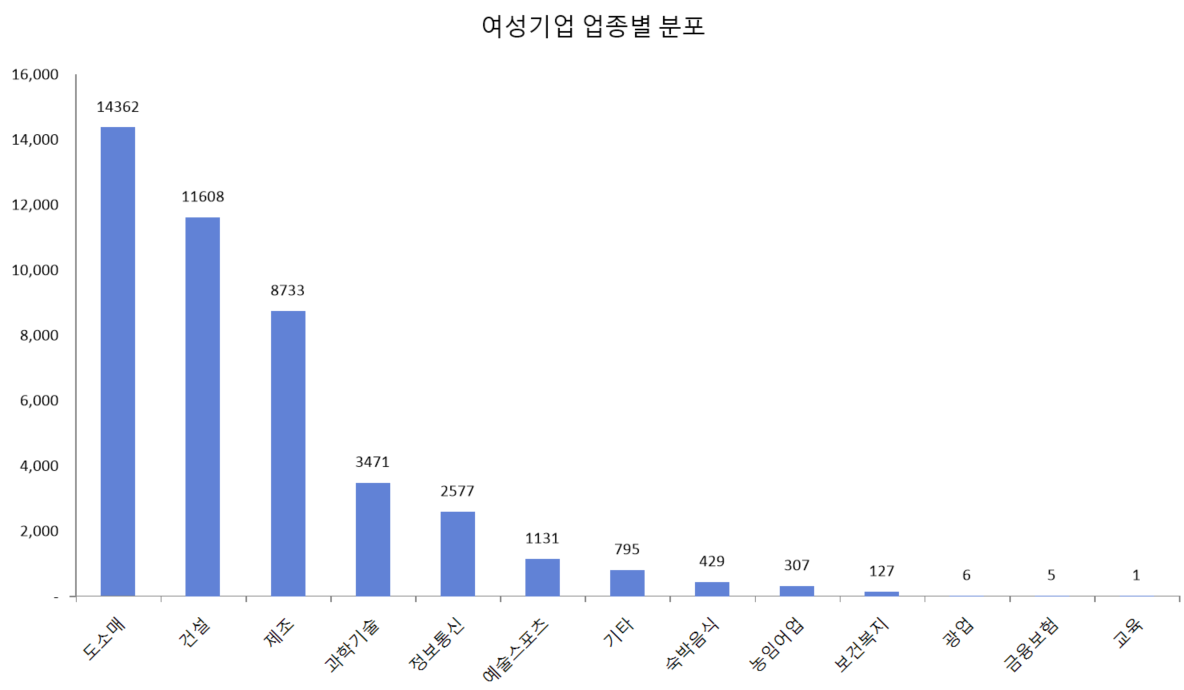 여성기업확인