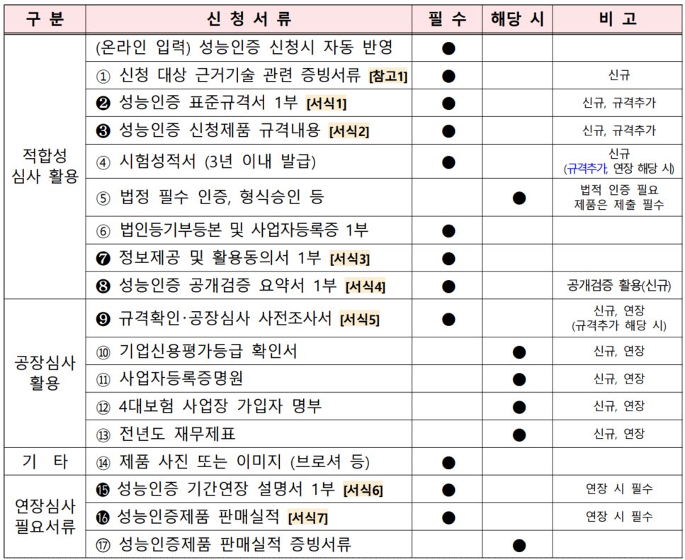 성능인증