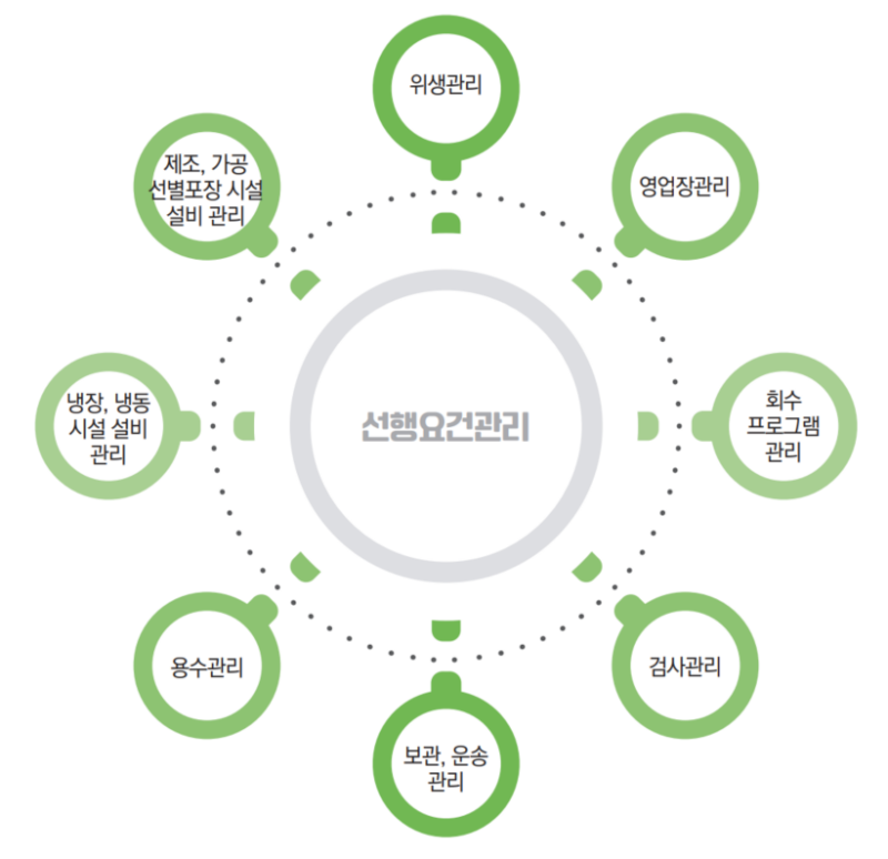 HACCP인증