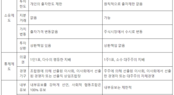 협동조합