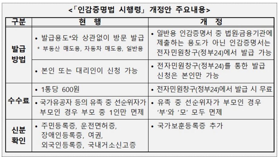 온라인 인감증명서 인터넷 발급